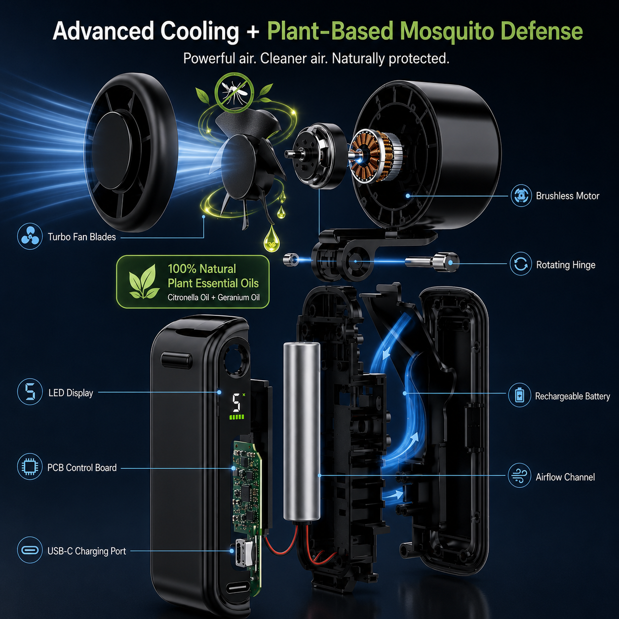 2026 HOT SALE50K+ BVJ®SOLD!❄️ 50% OFF! Mosquito-Repelling Turbo Handheld Fan – 16900 RPM, 6 speeds, LED display. 3000mAh battery, 10.7hrs cooling. Pocket‑sized power! 🌬️✨🦟